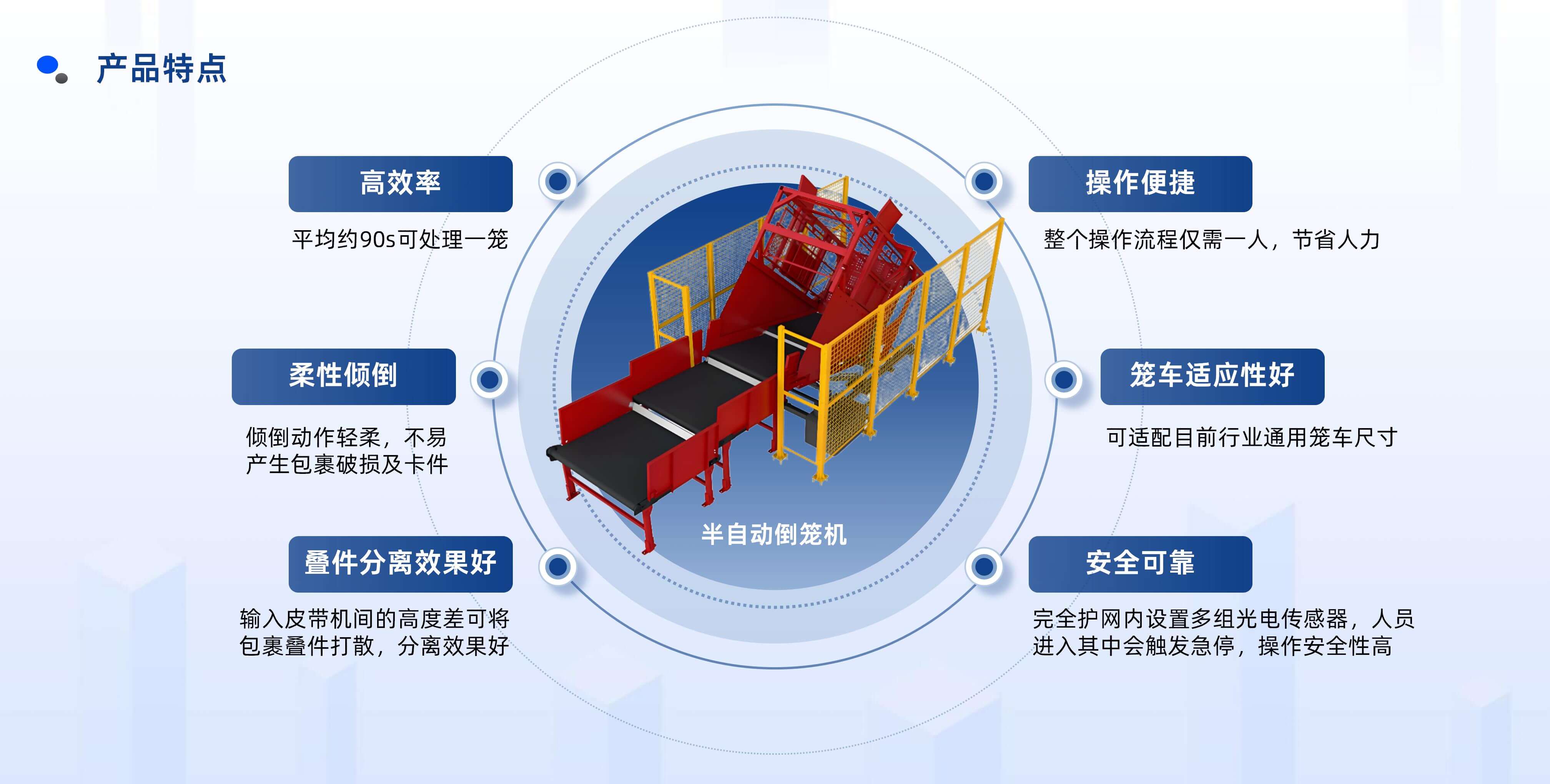 WePoker官网半自动倒笼设备产品介绍 20250922 姜_10.jpg