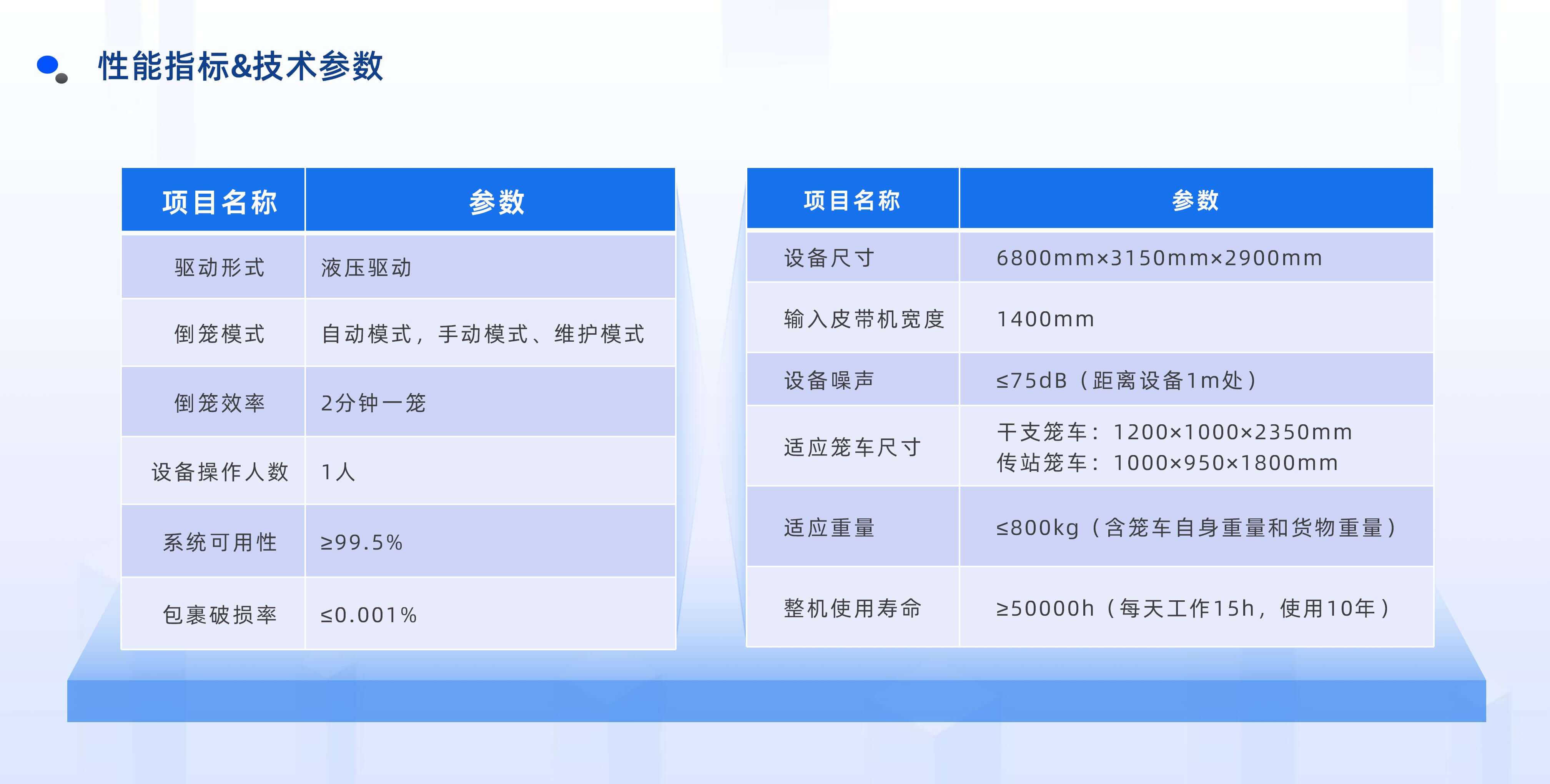 WePoker官网半自动倒笼设备产品介绍 20250922 姜_11.jpg