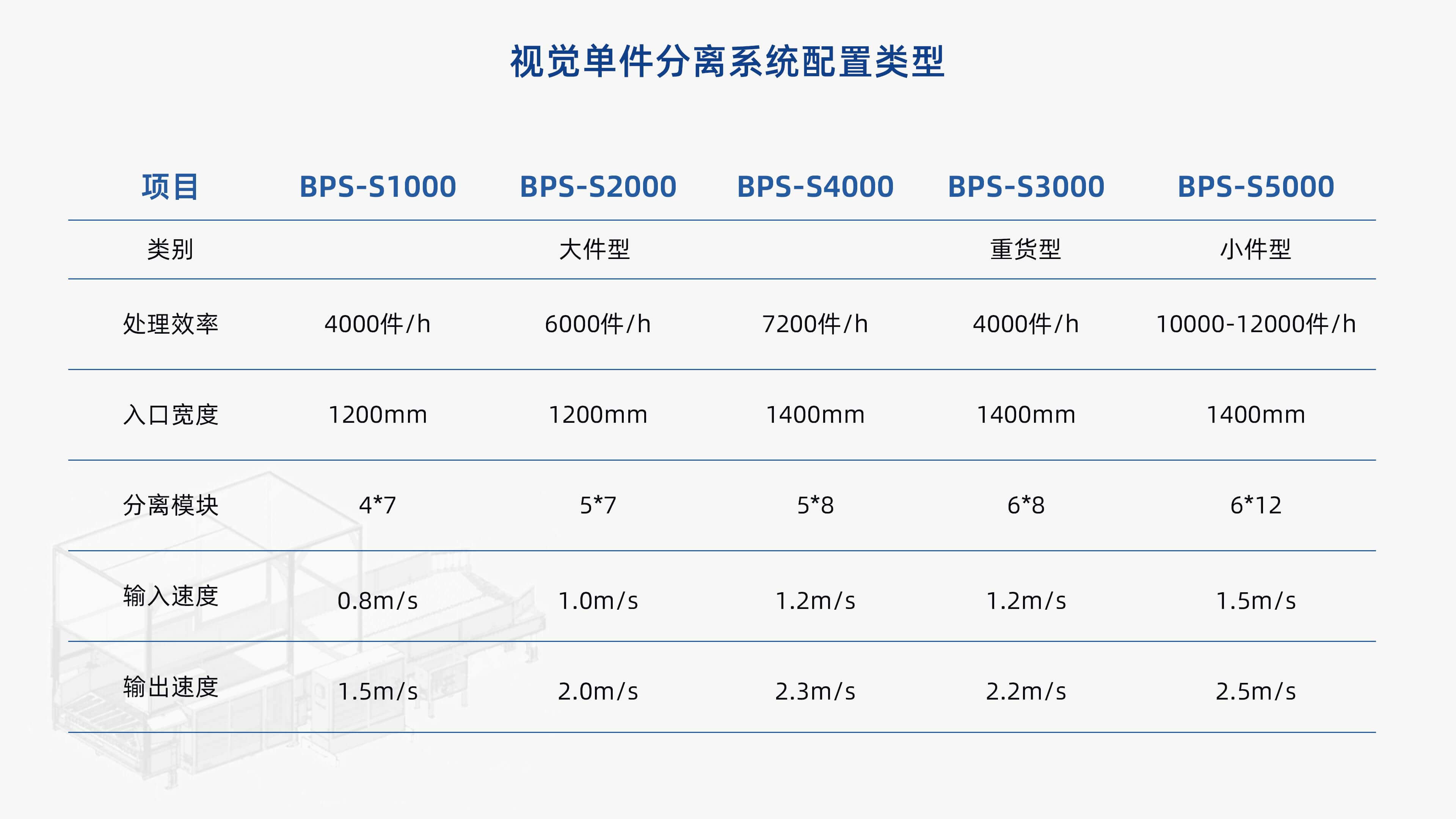 WePoker官网视觉单件分离产品介绍 李茜_10.jpg