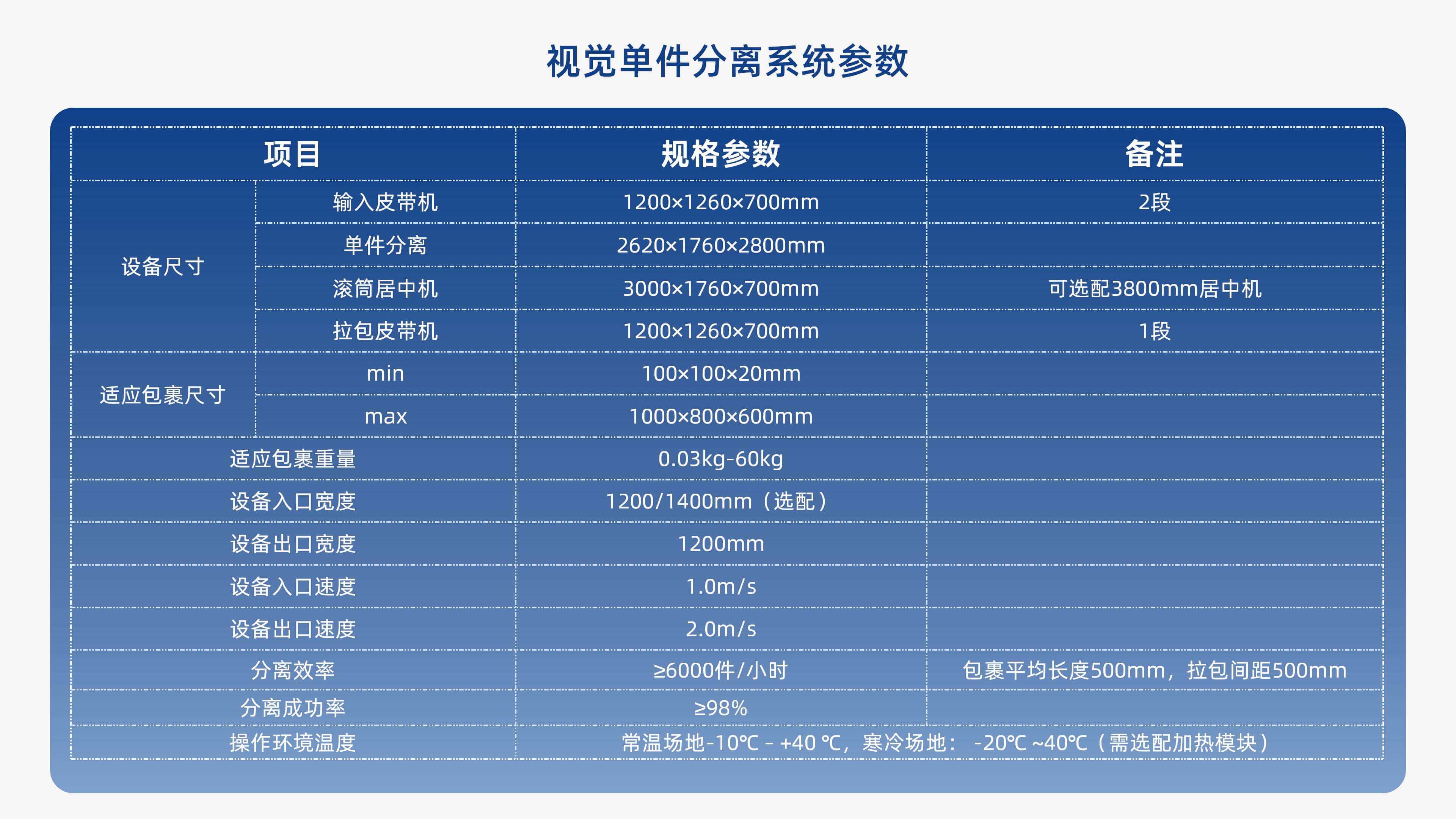 WePoker官网视觉单件分离产品介绍 李茜_09.jpg